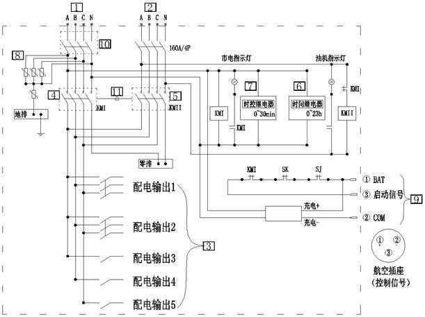 一种通信基站配发电自控装置及控制方法与流程