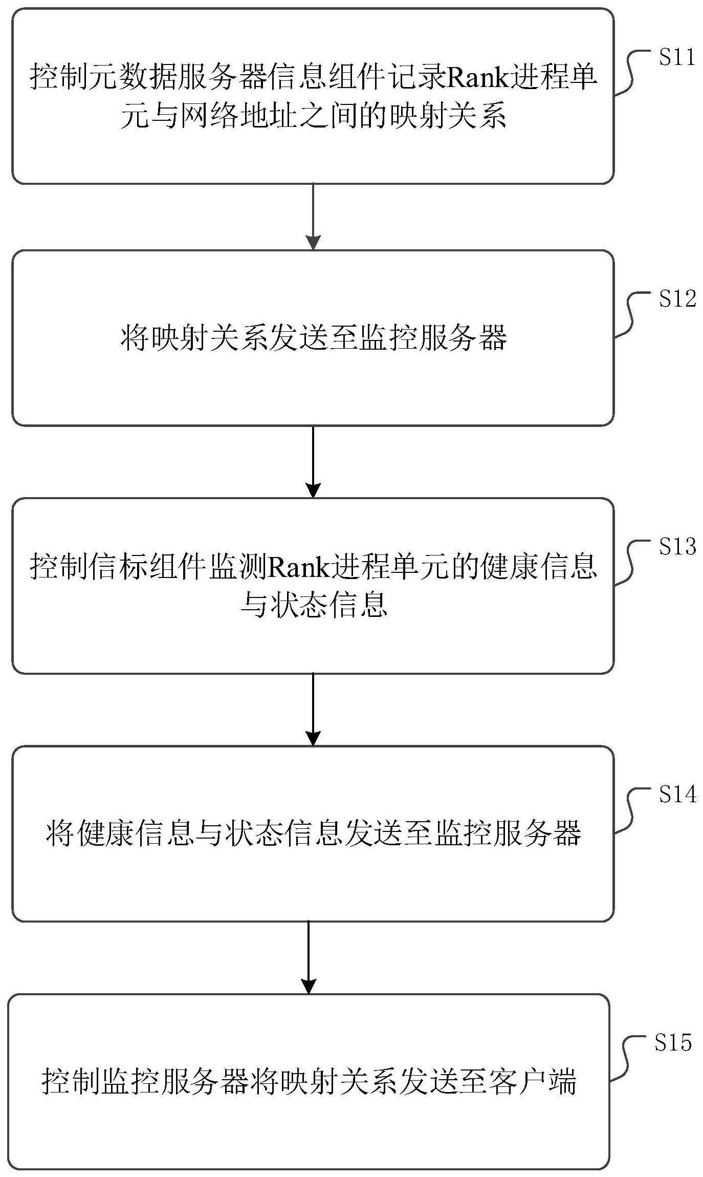 一种基于MDS内部多线程的业务处理方法、装置及介质与流程