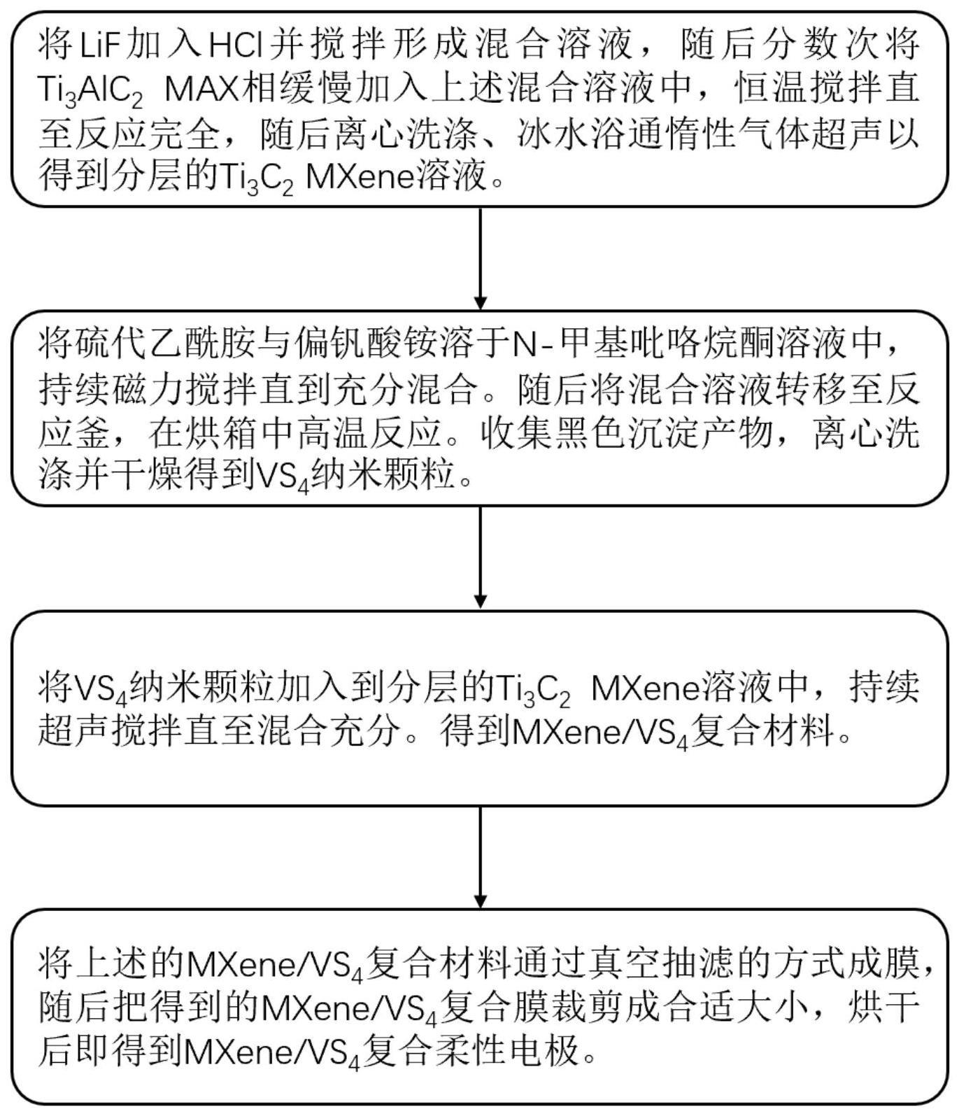 一种用于锌离子柔性超级电容器的MXene/VS4复合柔性电极及其制备方法