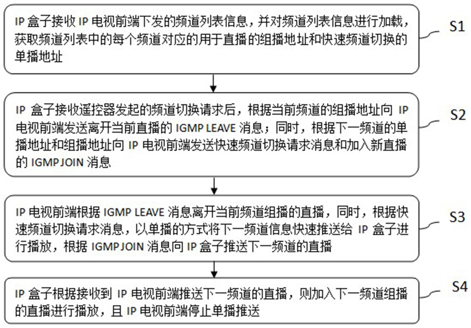 一种基于广播电视网络的IP直播频道快速切换方法与流程