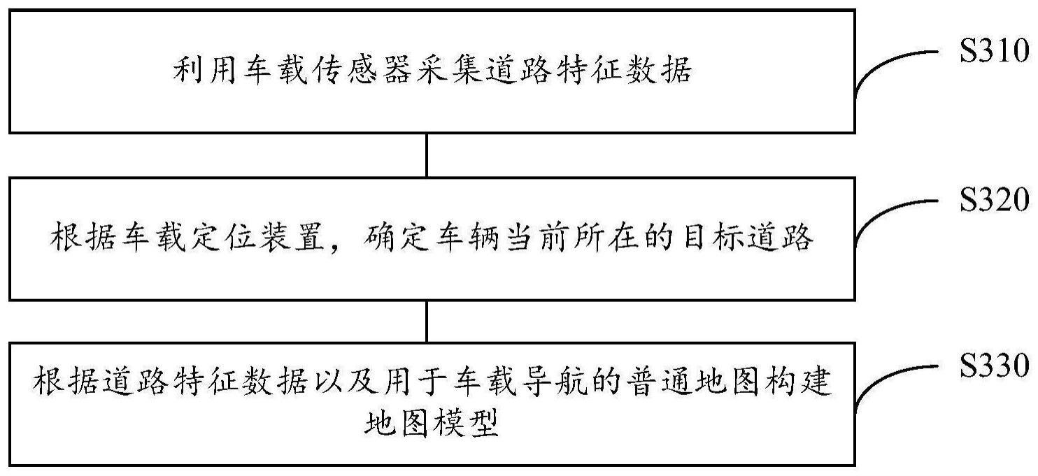 构建地图模型的方法、定位方法及装置与流程