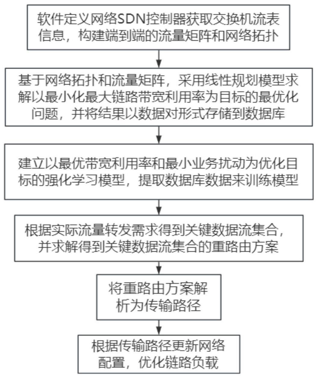 基于强化学习的网络流量负载均衡方法