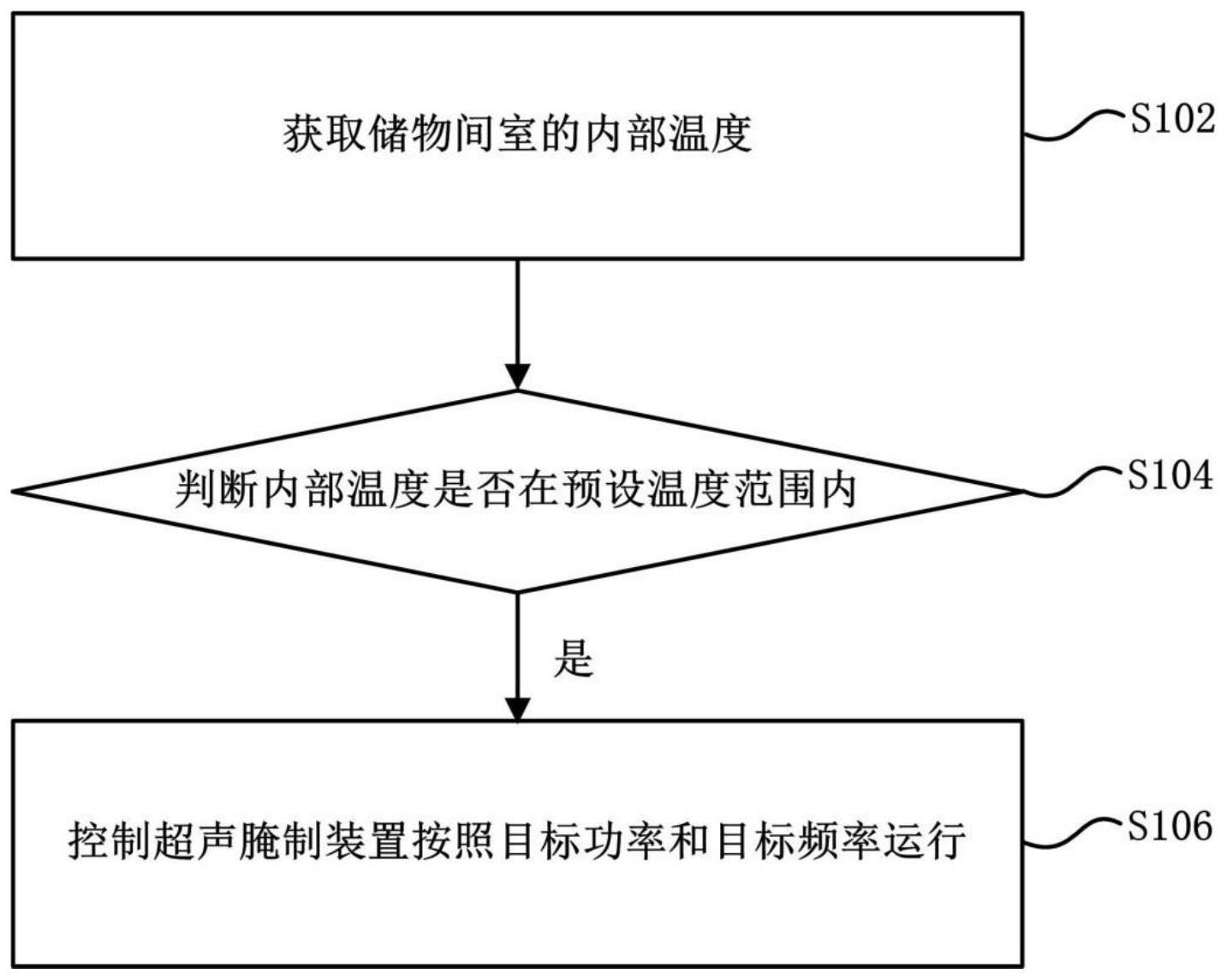 一种冰箱的超声腌制控制方法与流程