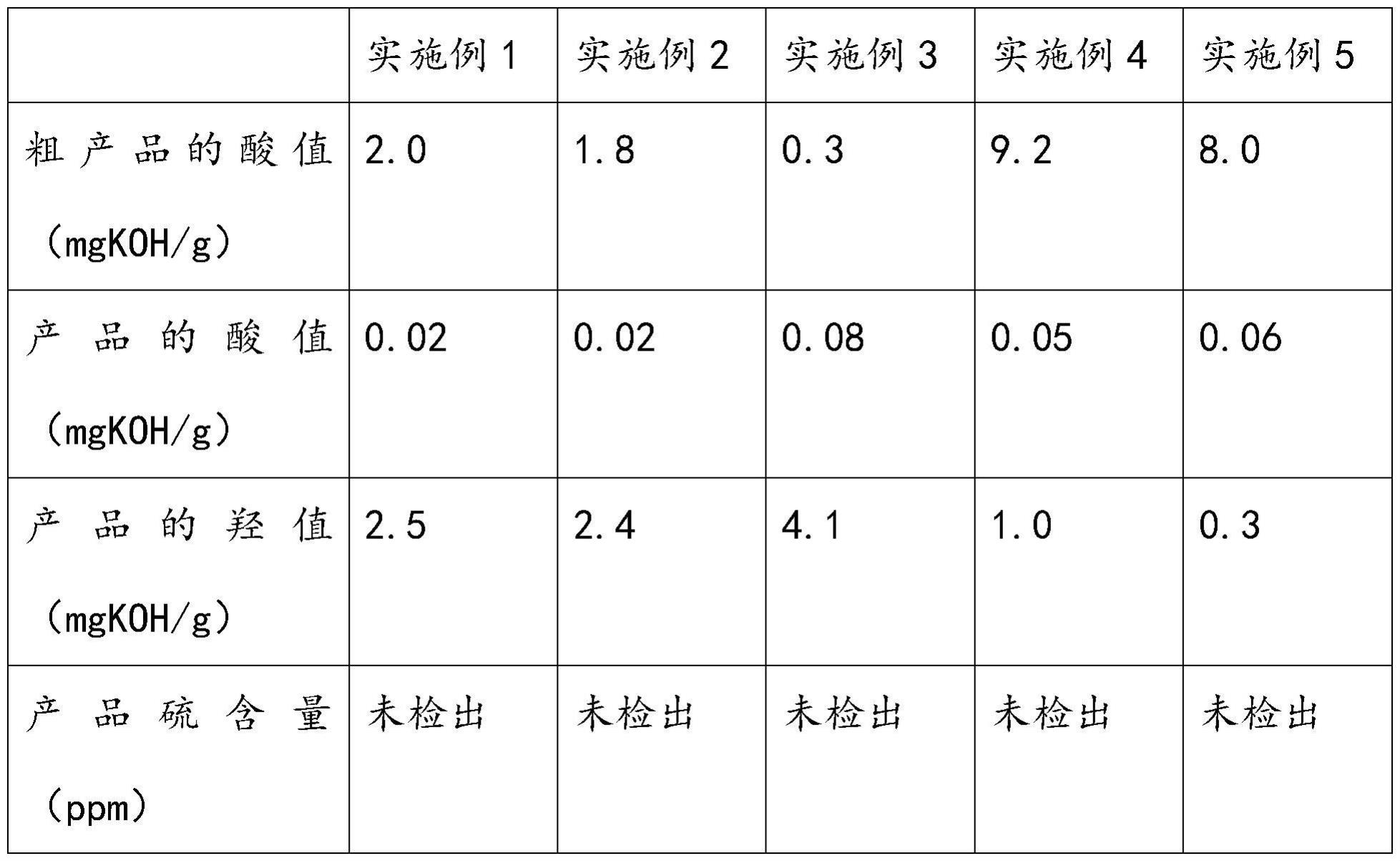 一种丙氧基甘油脂肪酸酯的制备方法与流程