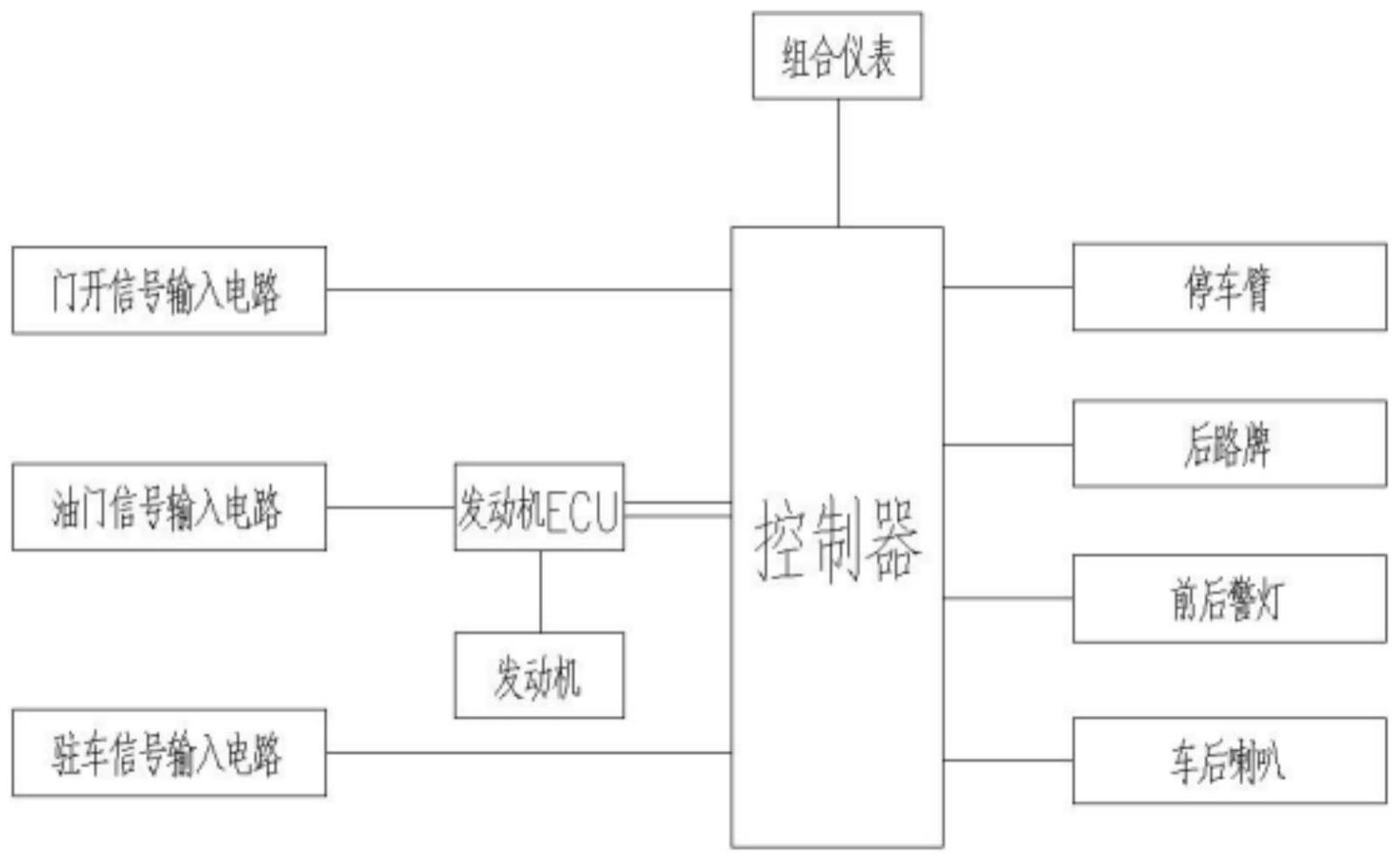 一种校车停车安全警示和主动安全系统及方法与流程