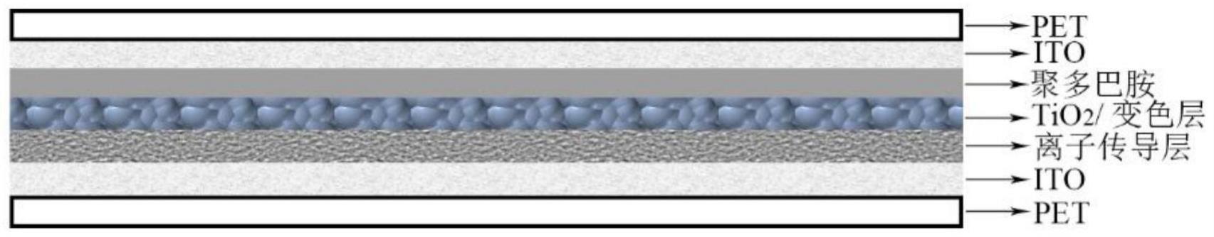 一种含二氧化钛电致变色器件及其制备方法与流程