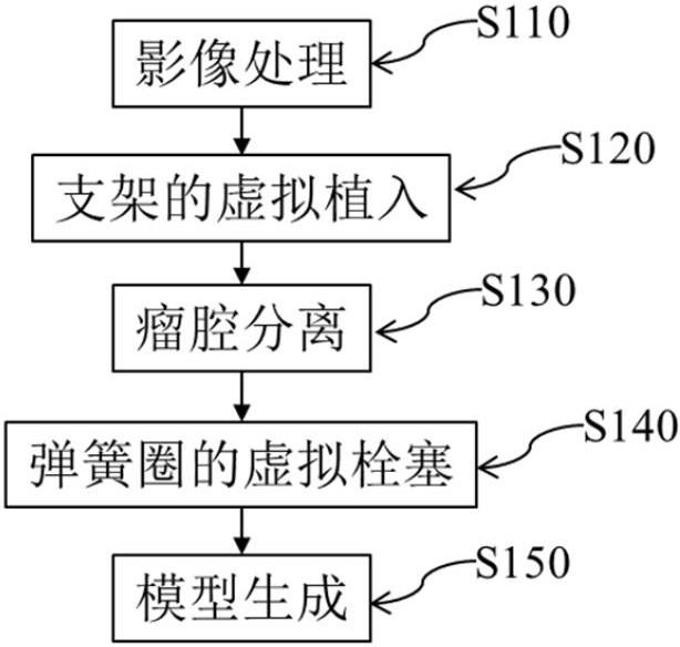 支架辅助弹簧圈的实时虚拟植入方法和装置与流程