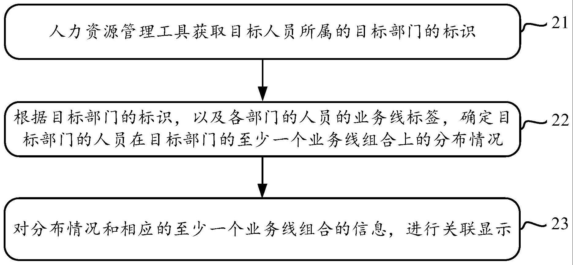 一种信息显示方法、装置、设备及计算机可读存储介质与流程