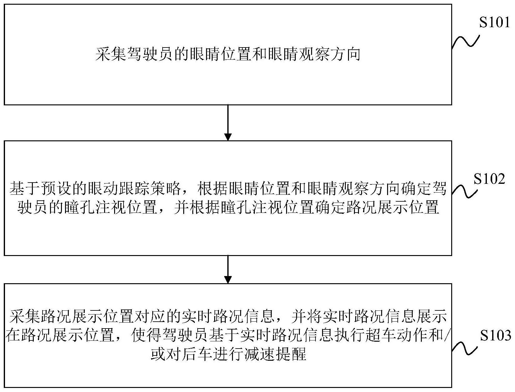 基于驾驶员瞳孔位置的路况展示方法、装置、车辆及介质与流程