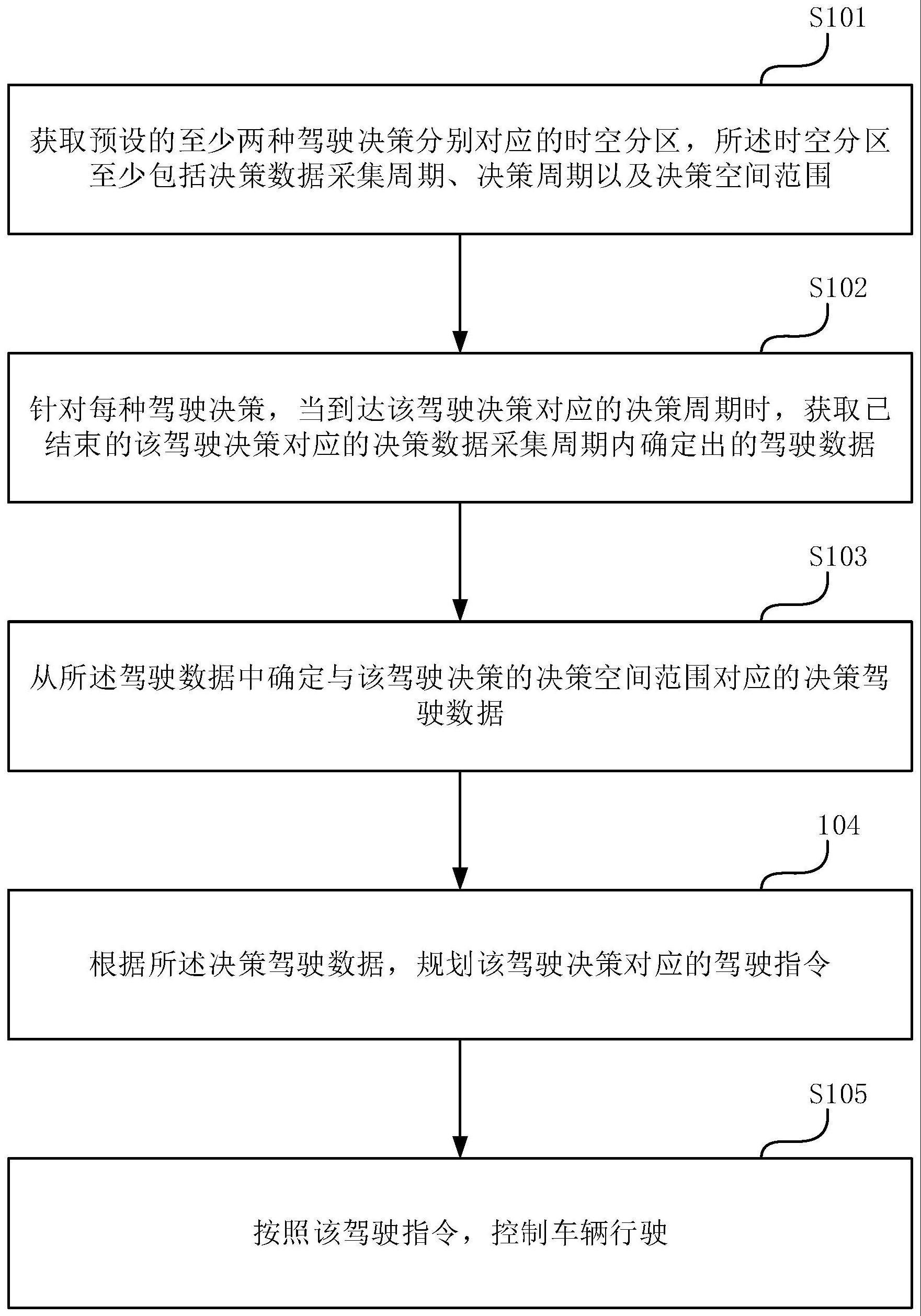 车辆控制方法、装置、设备及存储介质与流程