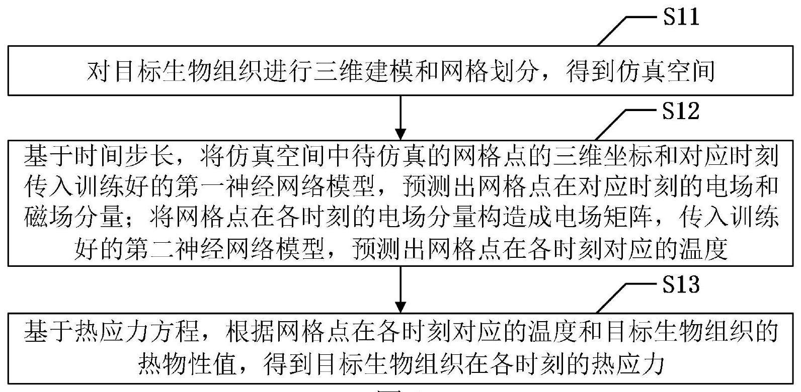 一种基于神经网络的热应力预测方法及系统与流程