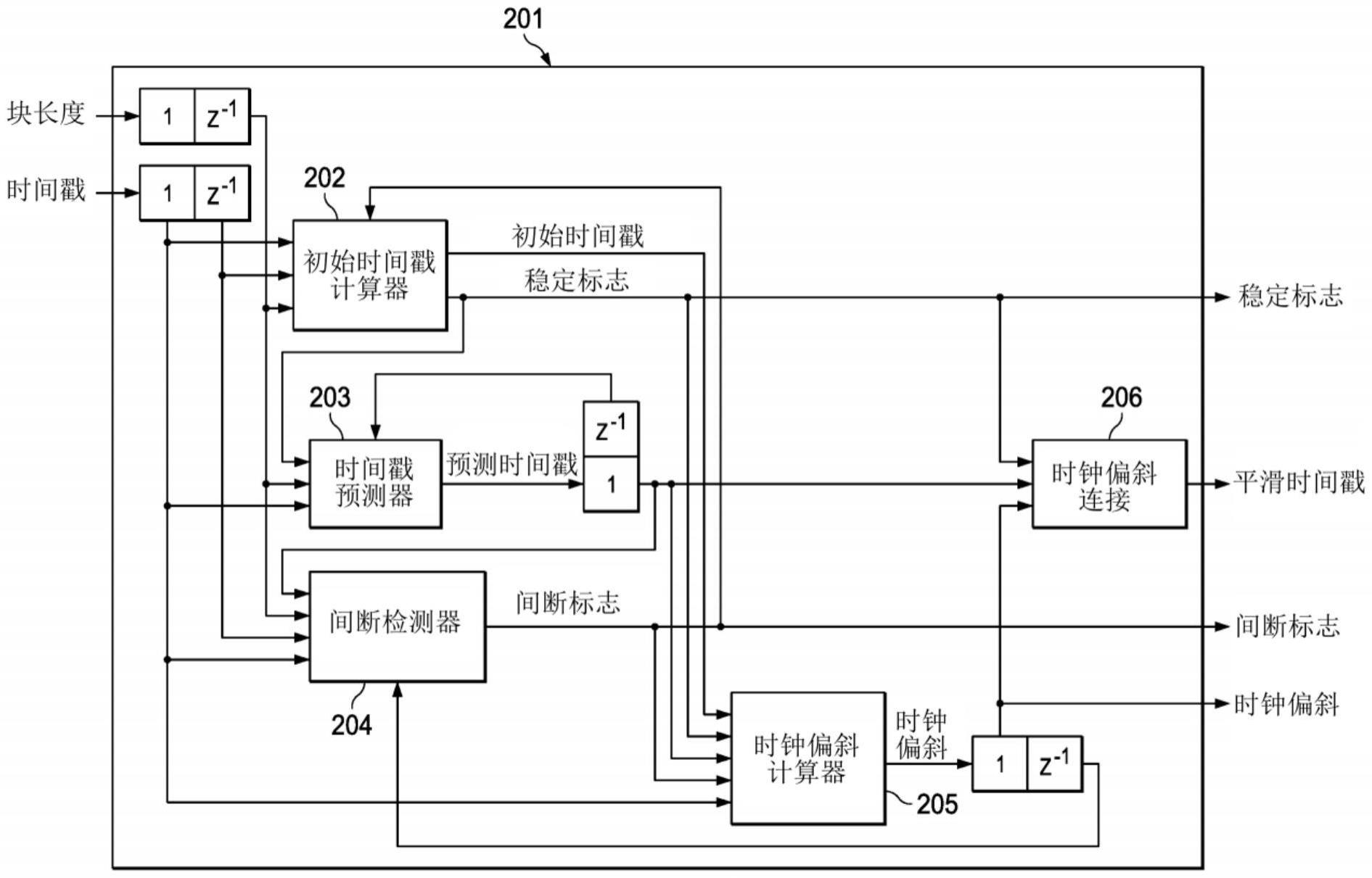 用于消除抖动的时间戳平滑处理的制作方法