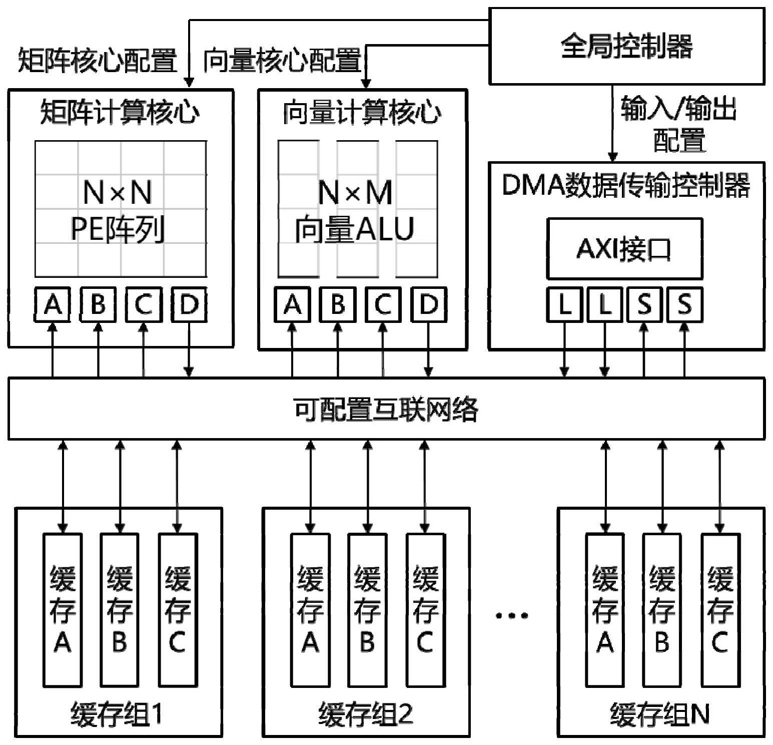 一种深度神经网络硬件加速器装置