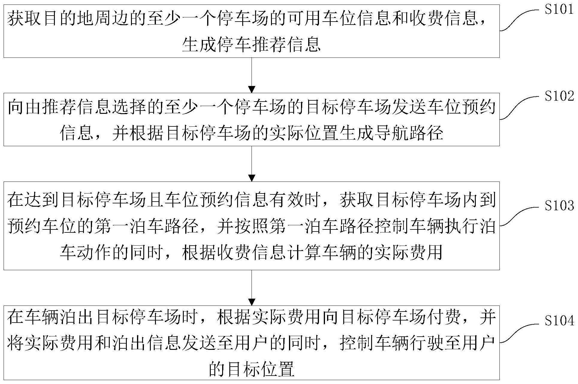 车辆自主代客泊车的交互方法、装置、车辆及存储介质与流程