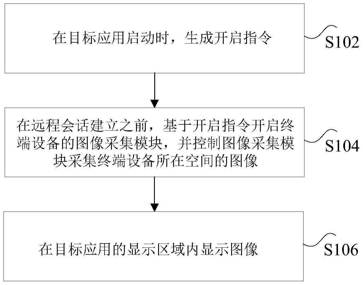 交互界面的显示方法、装置及电子设备与流程