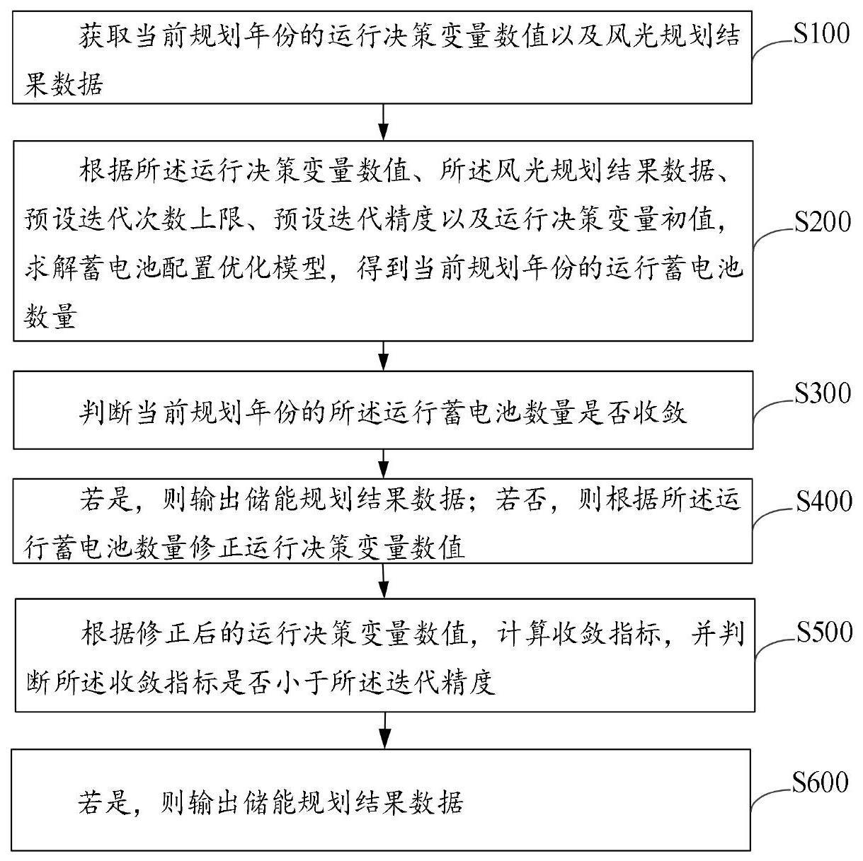 一种支撑新能源电网中长期电力供需平衡的储能规划方法