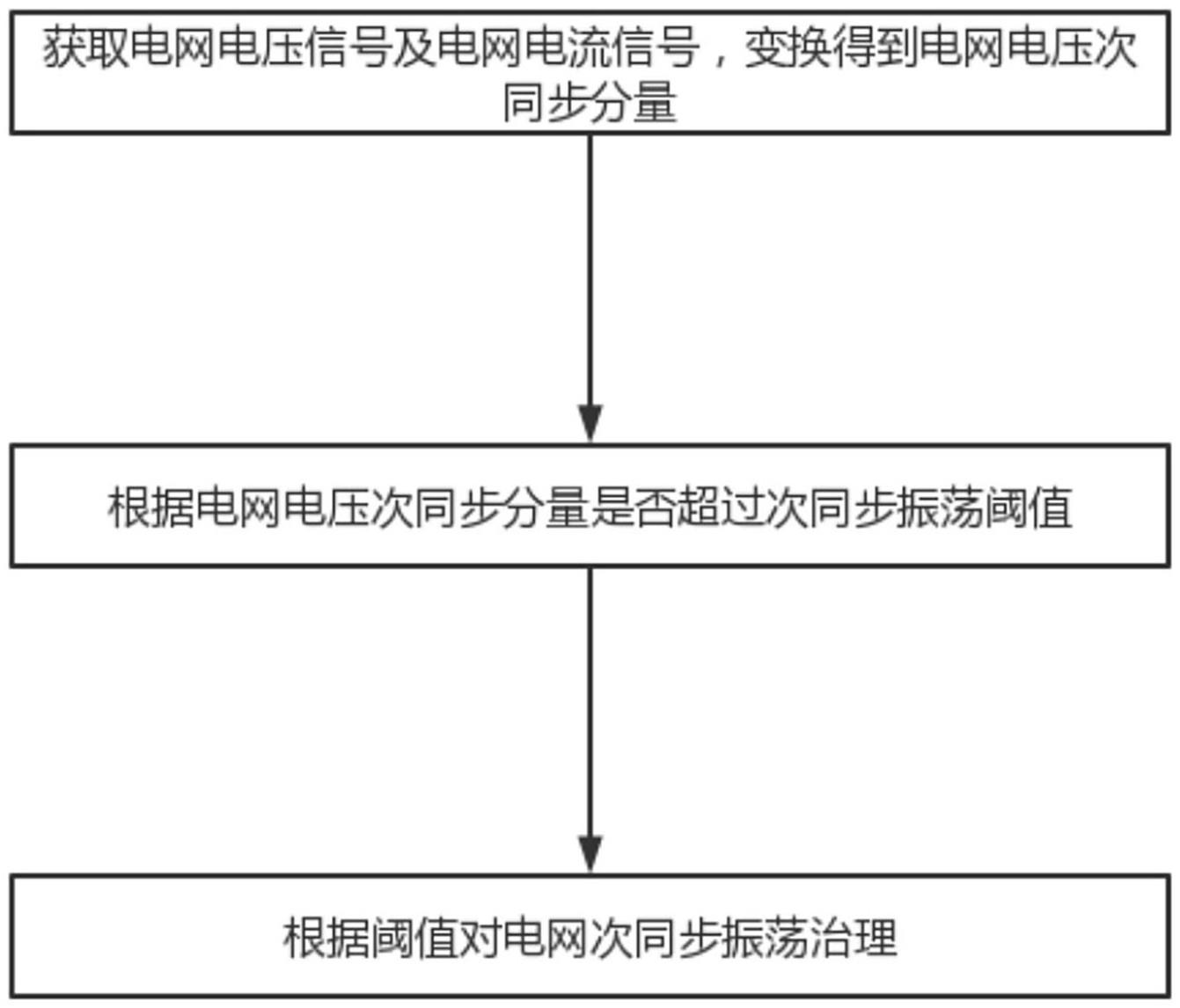 基于超级电容的电网次同步振荡抑制方法及系统与流程