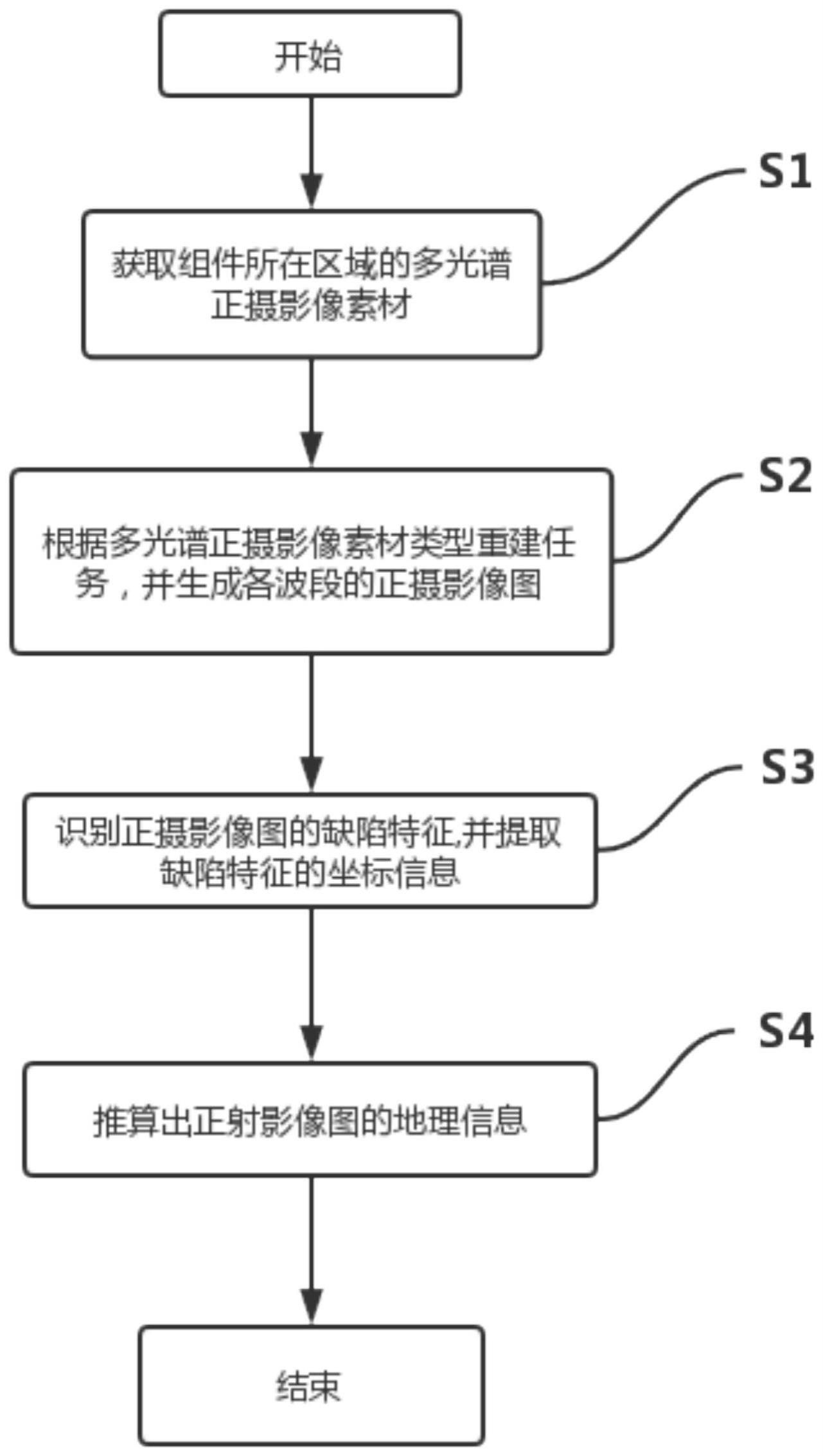 一种基于地理信息多光谱正摄影像的光伏组件定位方法与流程