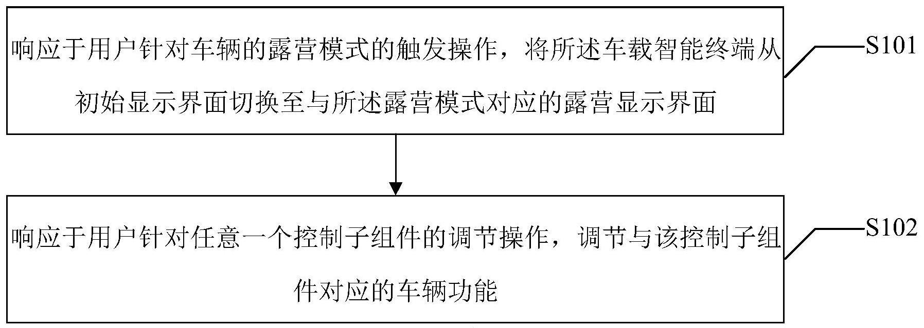 一种露营模式下车辆界面的显示方法及显示装置与流程