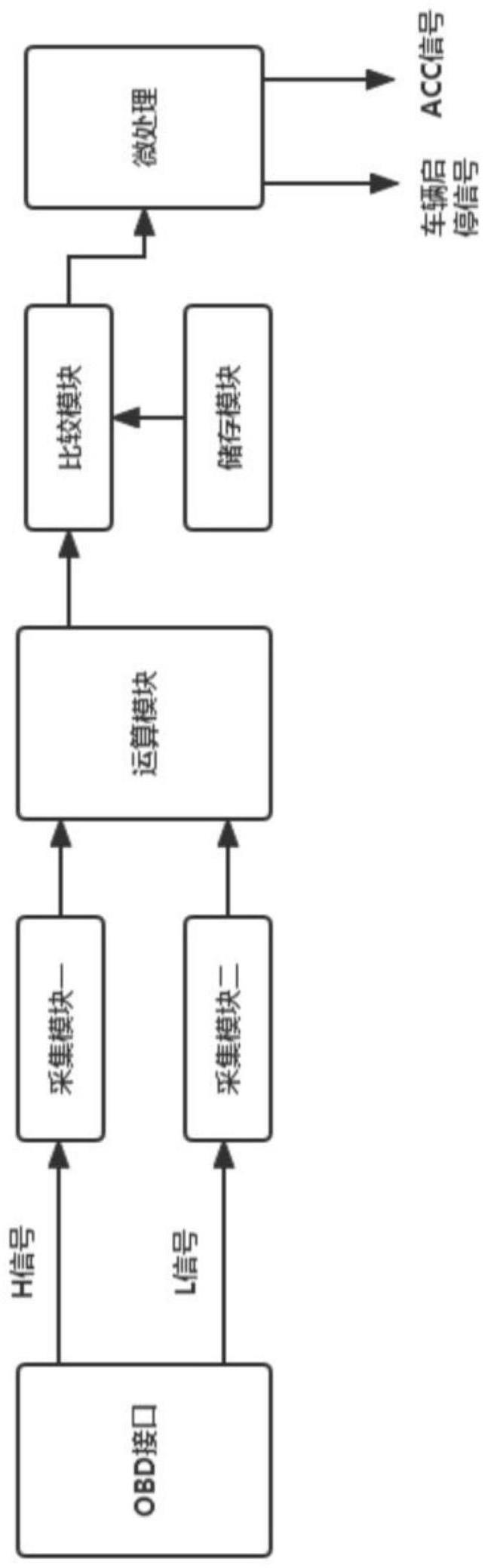 一种采用OBD接口判断车辆启停的方法与流程