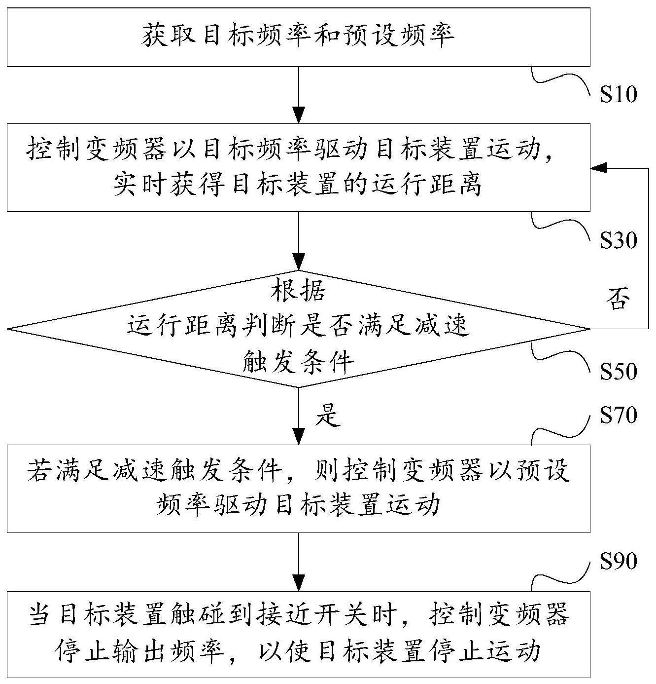 基于变频器的定位控制方法、设备、系统及存储介质与流程