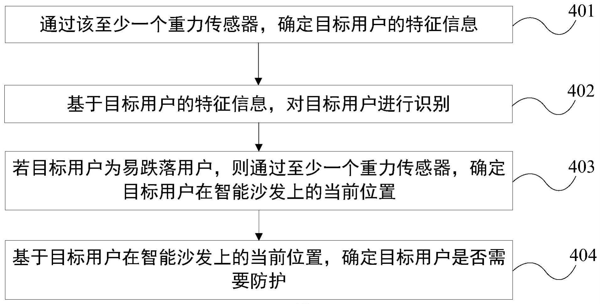 智能沙发的控制方法及智能沙发与流程