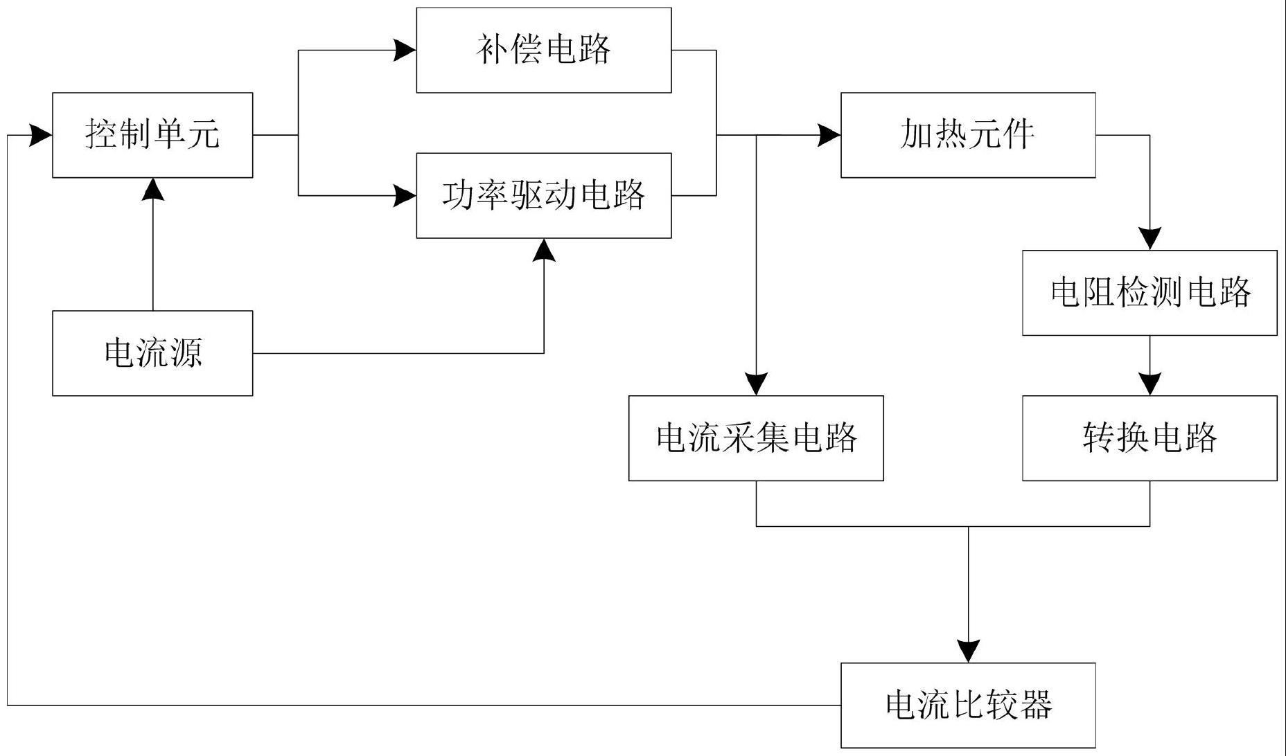 一种电子温控装置