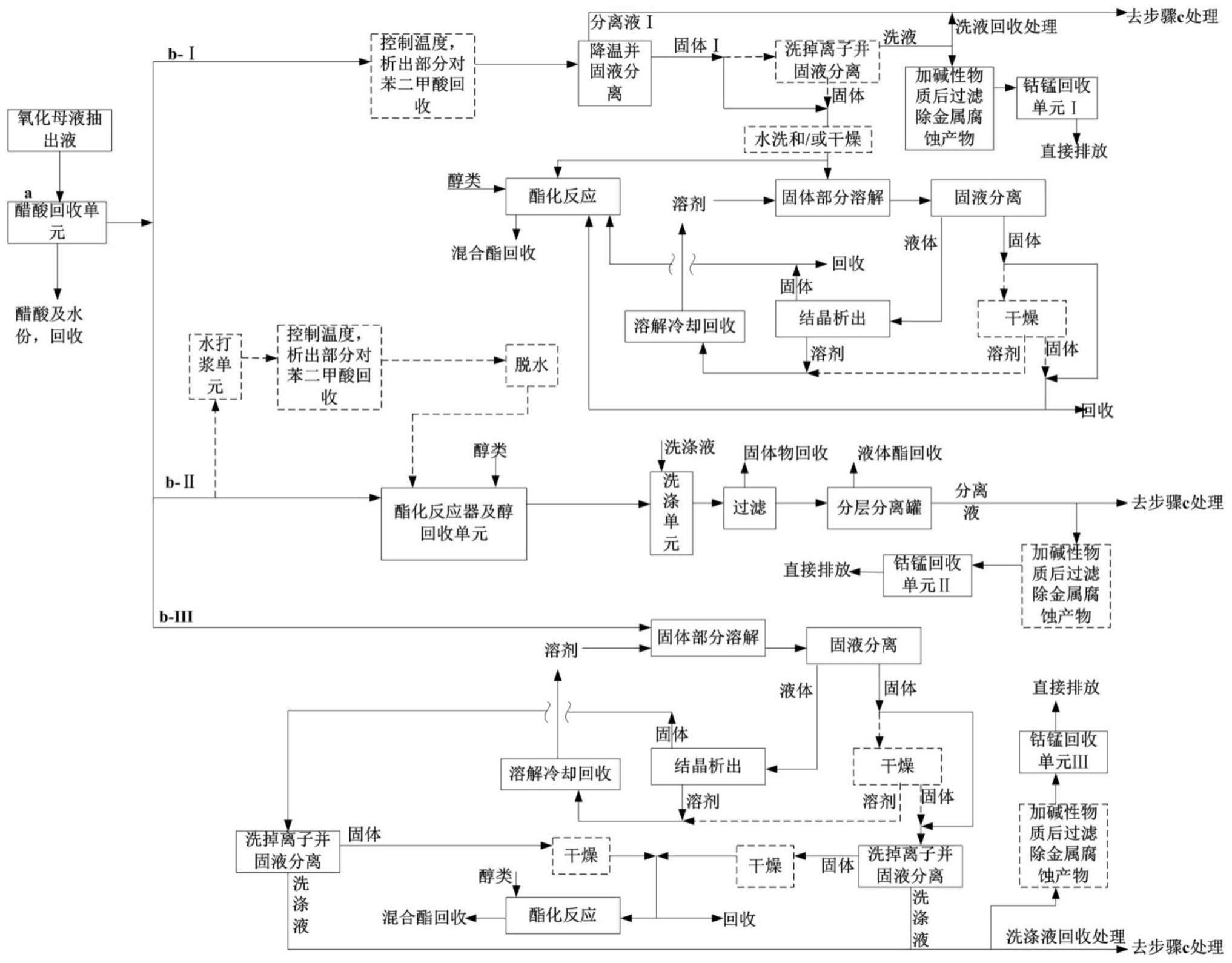 一种针对精对苯二甲酸氧化单元的母液抽出液的处理工艺的制作方法