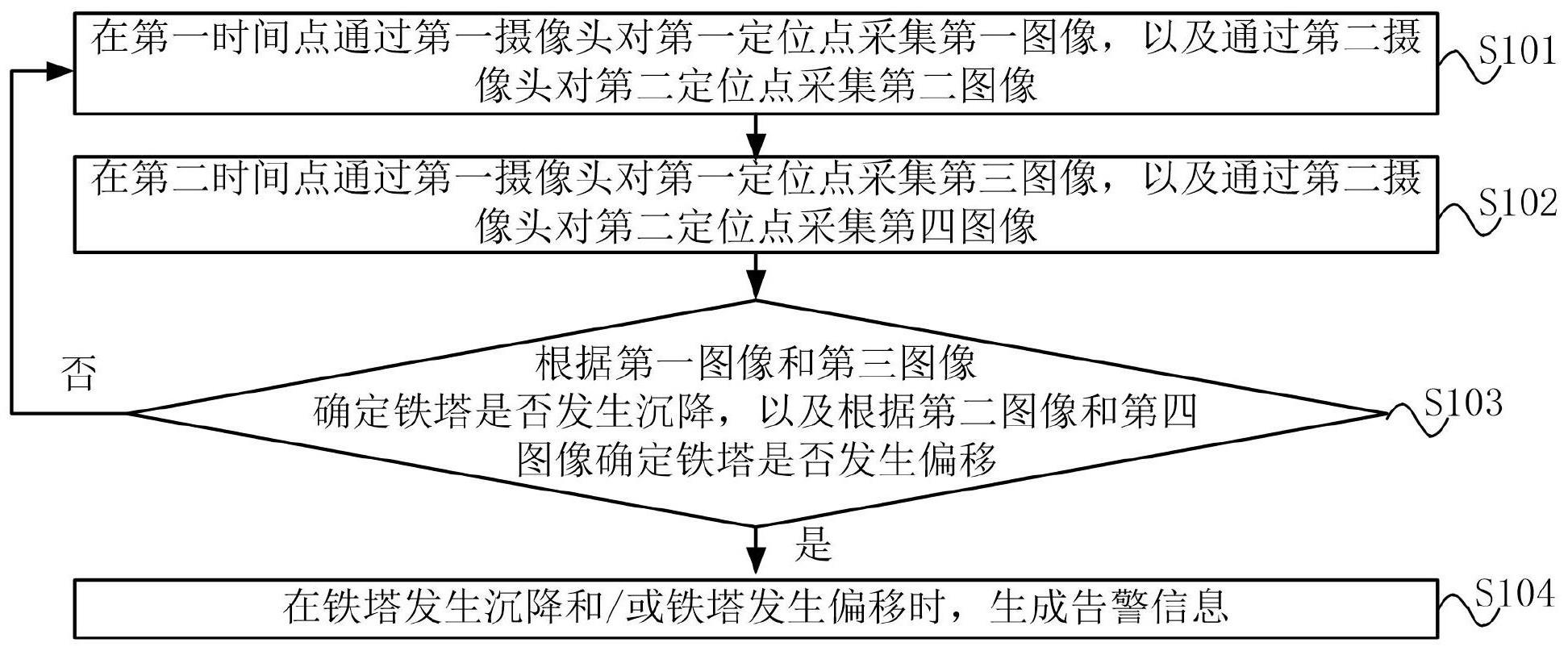 铁塔异常检测方法、装置、电子设备和存储介质与流程