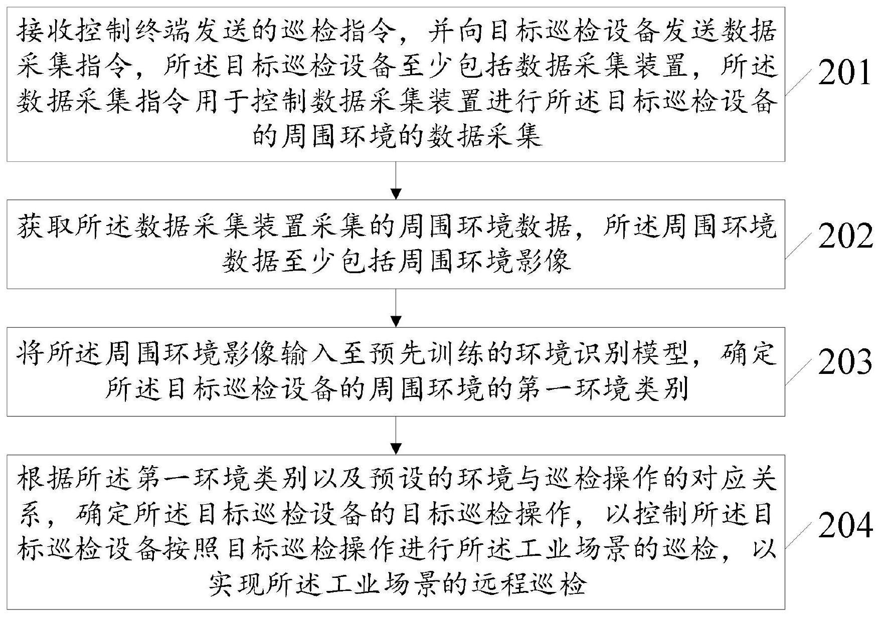 工业场景的远程巡检方法、系统及装置、设备及存储介质与流程