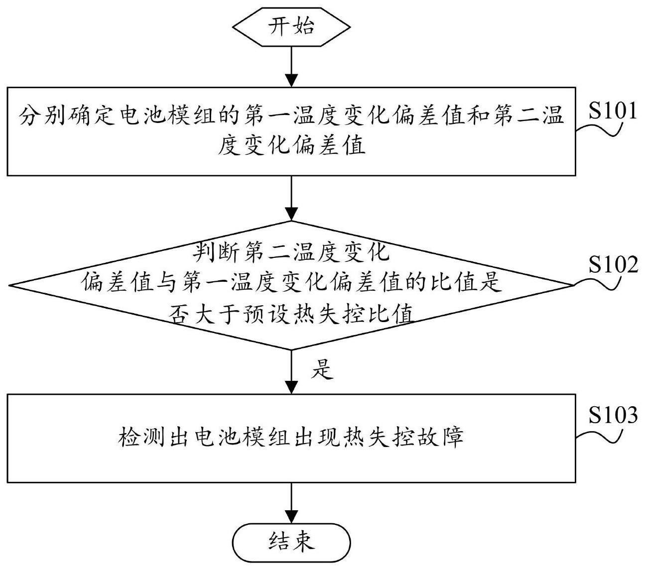 一种电池模组的故障检测方法、装置、电子设备及存储介质与流程