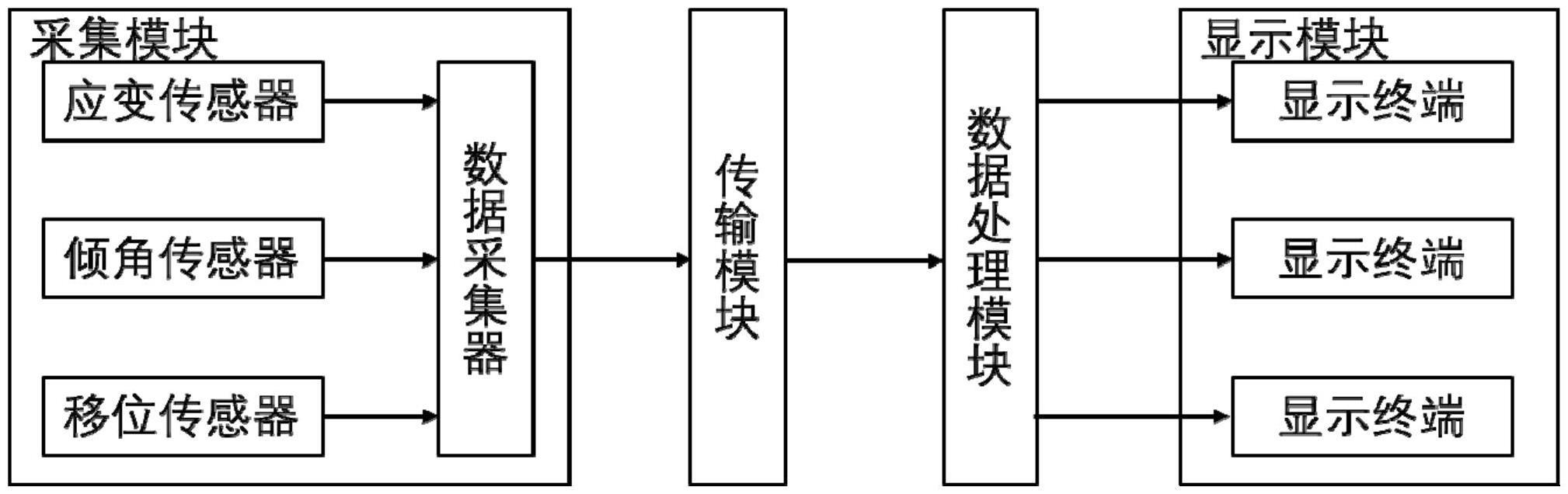 一种智慧型的电站电除尘钢架稳定性检测装置的制作方法