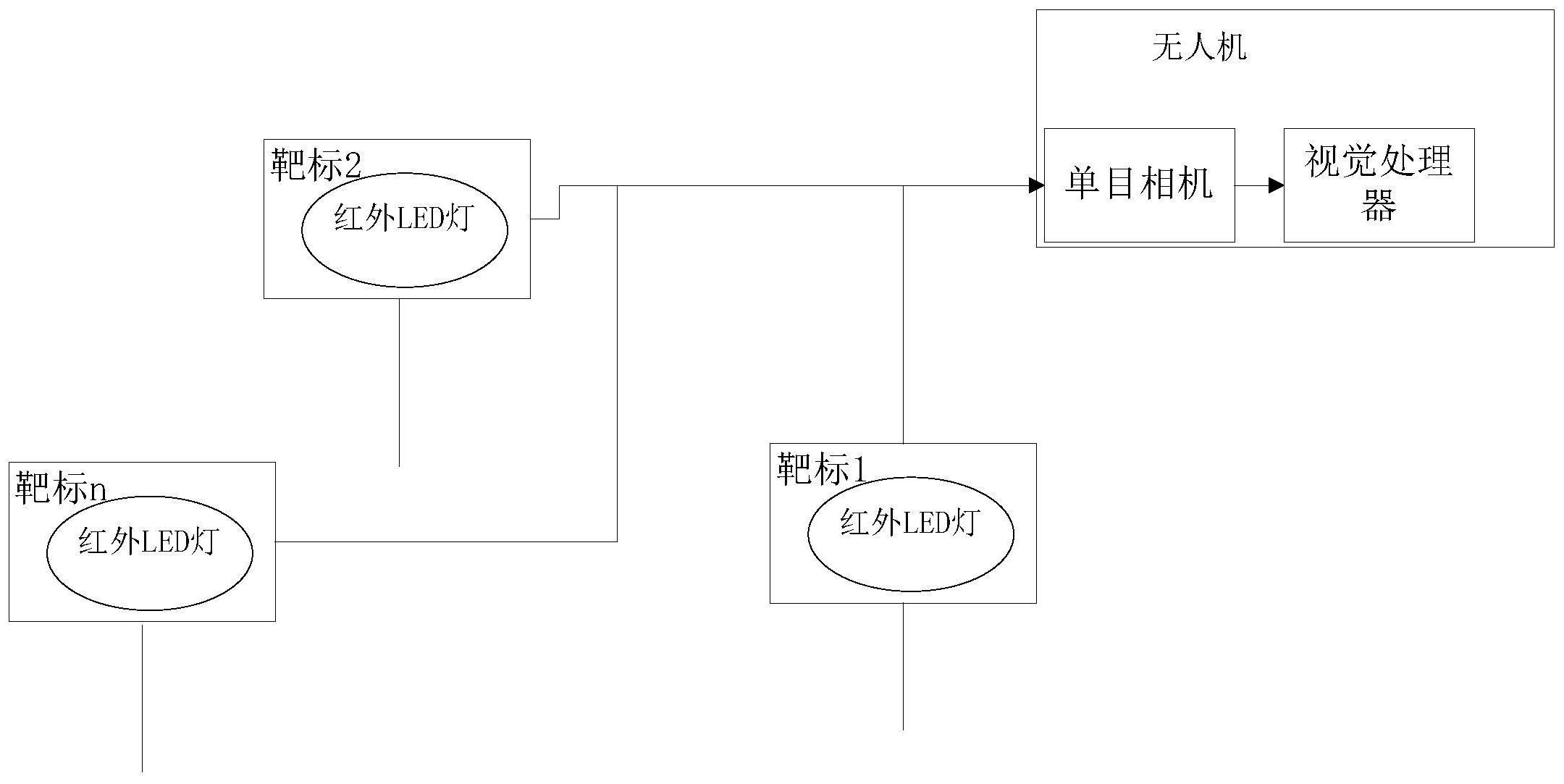 一种无人机着降视觉位姿测量装置和方法与流程