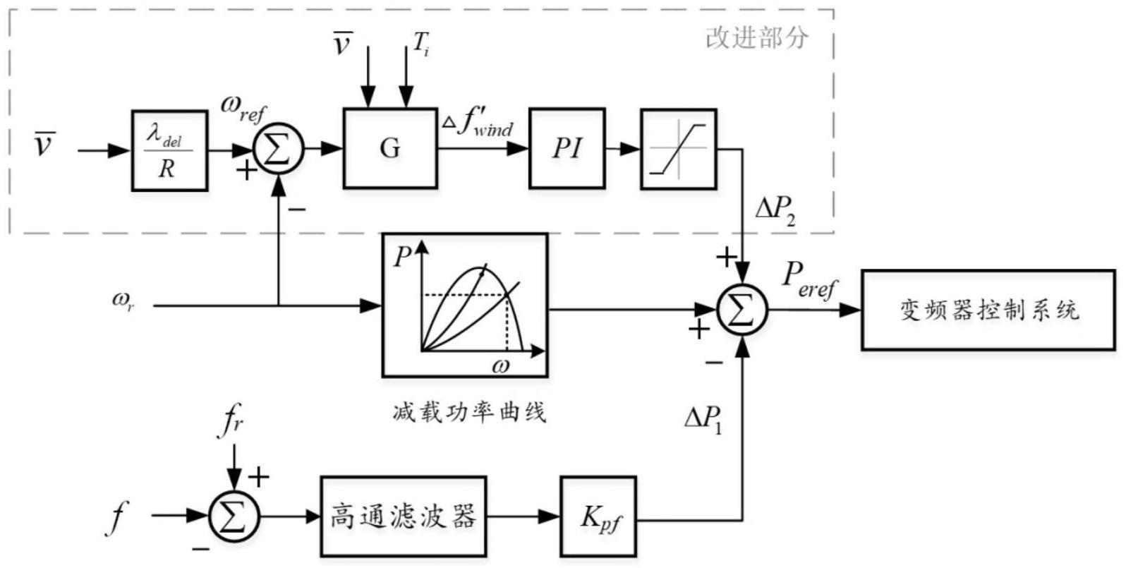 考虑湍流特性的风电机组一次调频控制方法和系统与流程