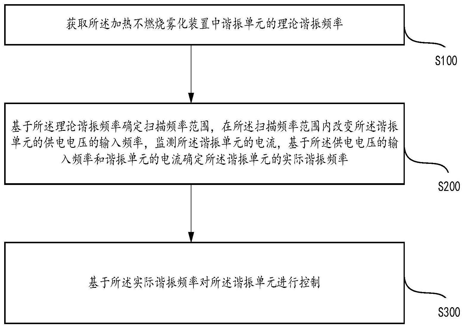 一种加热不燃烧雾化装置及其控制方法与流程