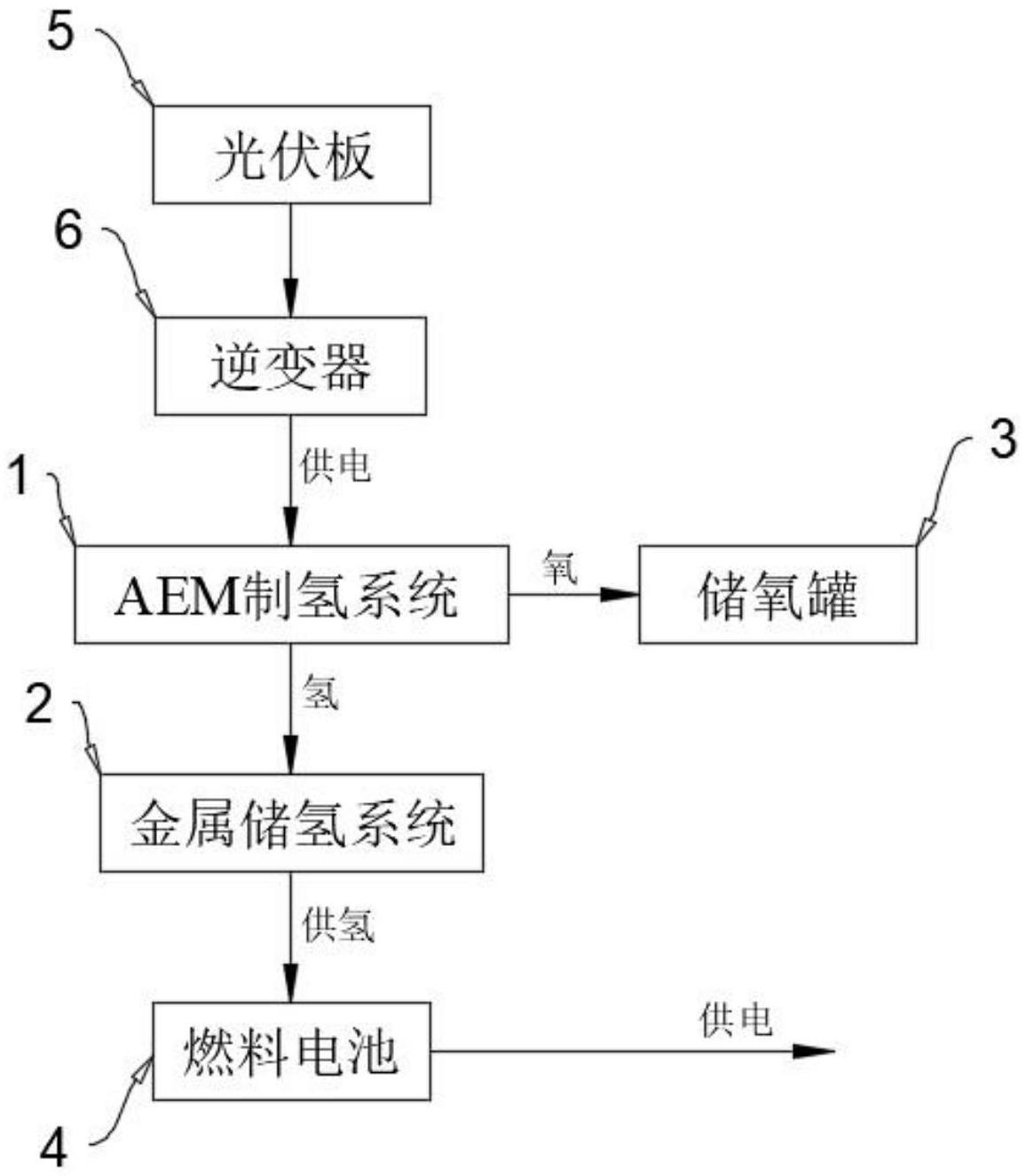 一种绿电制氢燃料电池发电模块的制作方法