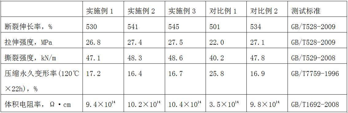 一种氯化聚乙烯橡胶组合物及其制备方法与流程