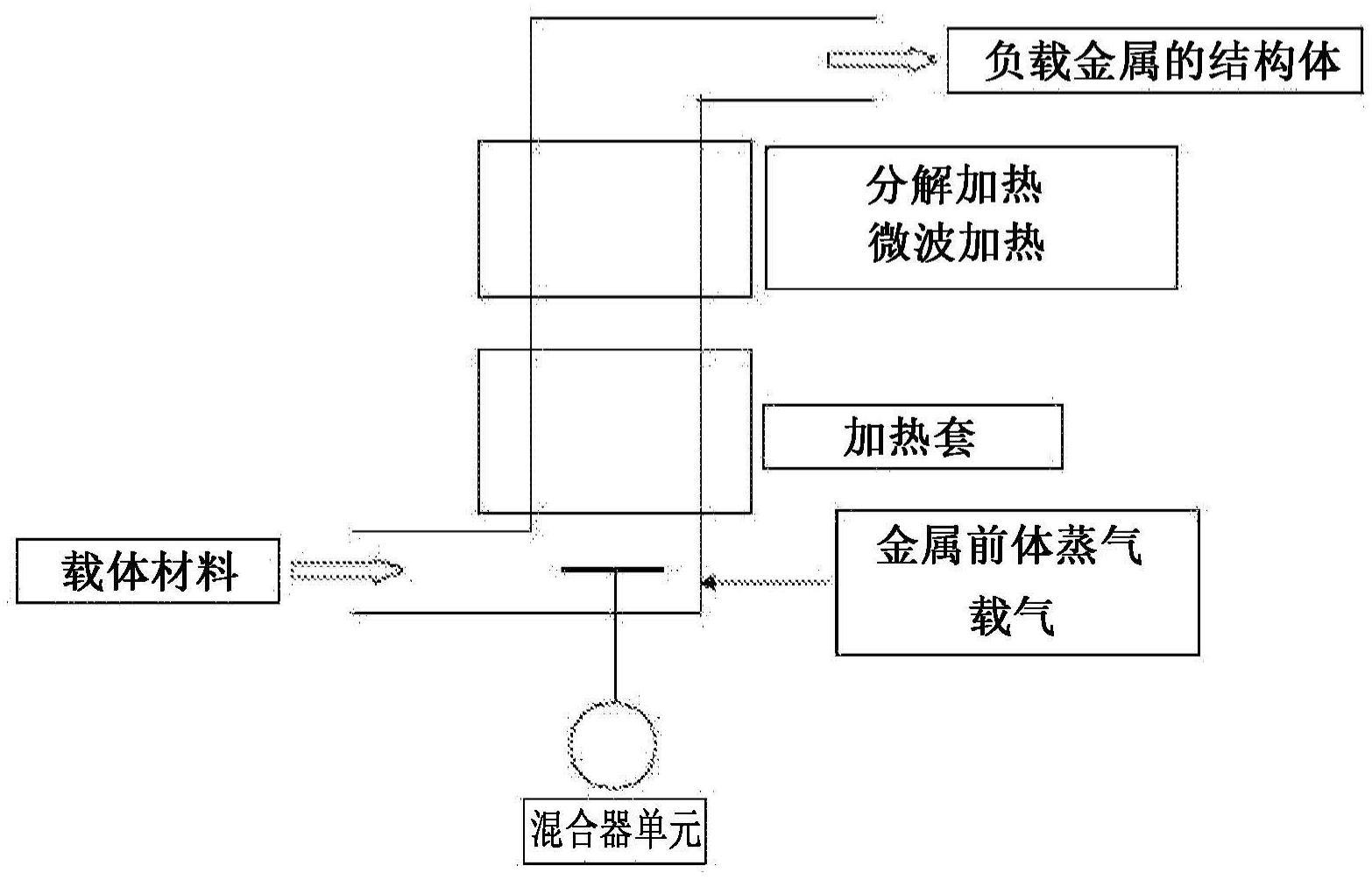 制造负载金属的结构体的方法及由此制造的负载金属的结构体与流程