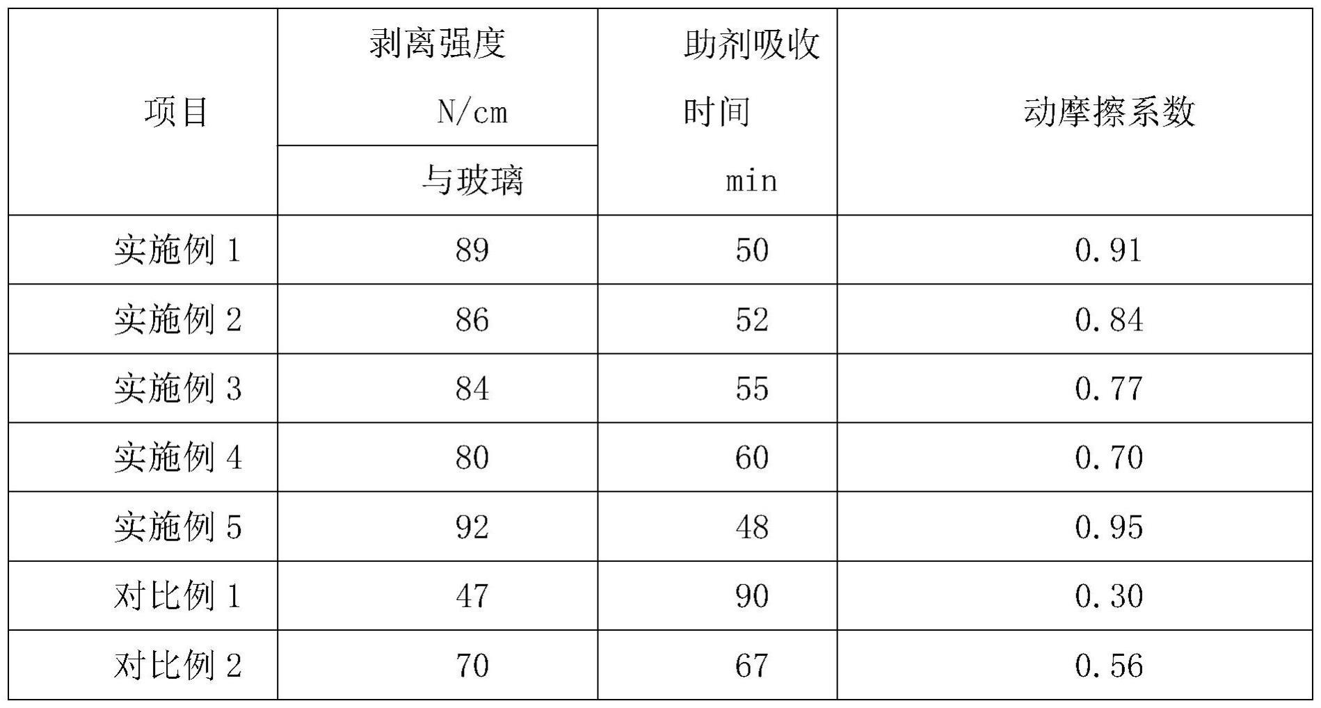 一种高性能光伏胶膜用POE粒子及其制备方法与流程