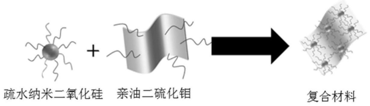 一种堵漏剂及其制备方法和应用与流程