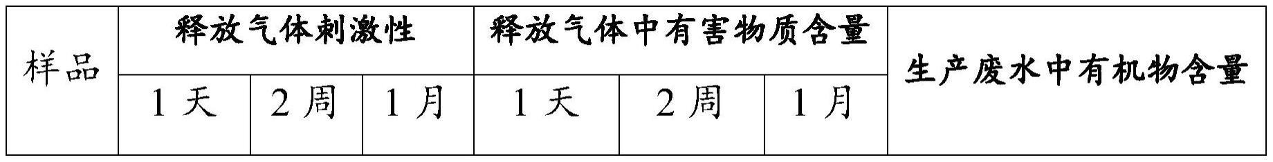 一种耐污防腐剂及其制备方法、及其在水性漆中的应用与流程