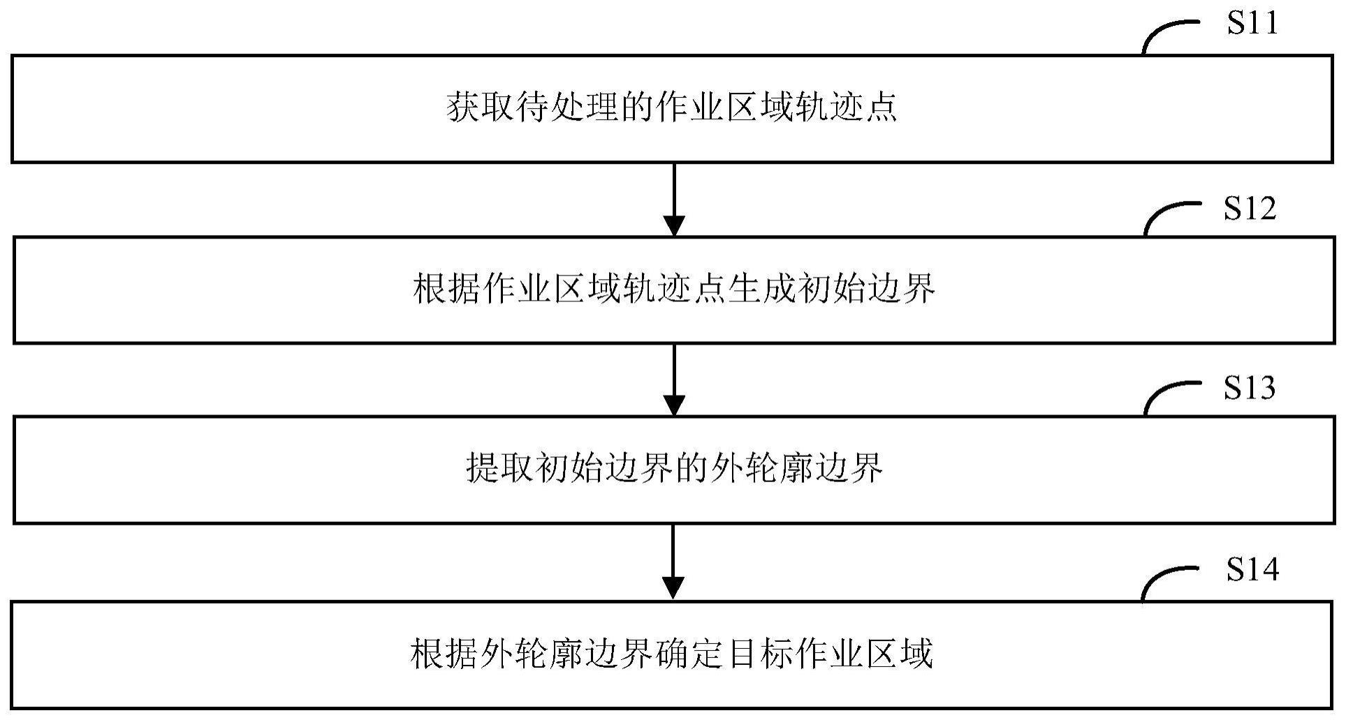 作业地图处理方法、自移动设备及存储介质与流程