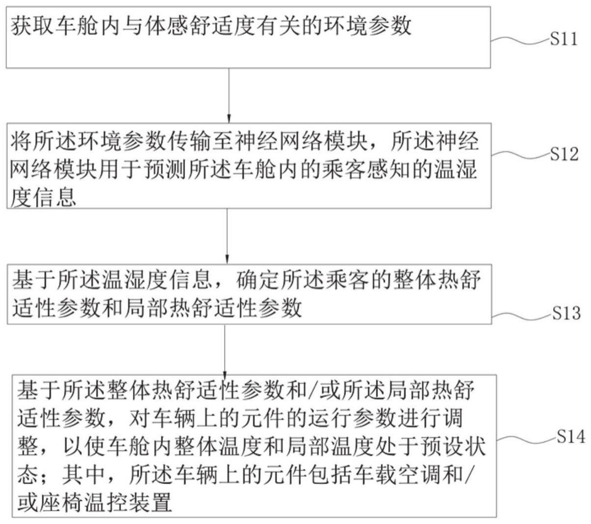 一种车辆环境温度调控方法、装置、系统及车辆与流程