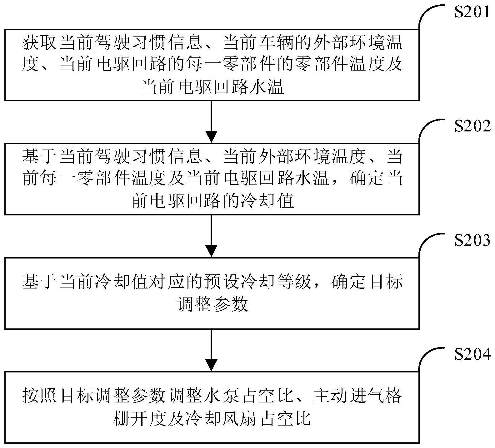 热管理控制方法、装置、电子设备及计算机可读存储介质与流程