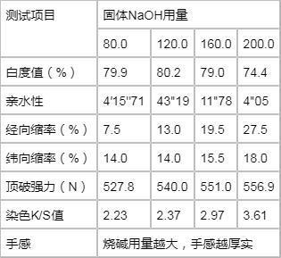 丝光效果的高白度高亲水性棉针织平幅冷轧堆练漂方法与流程