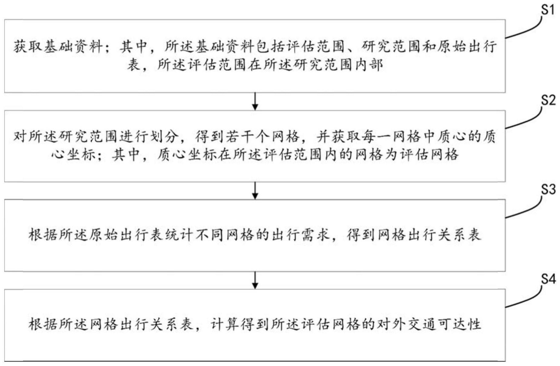 一种基于出行需求的交通可达性估算方法、介质及设备与流程