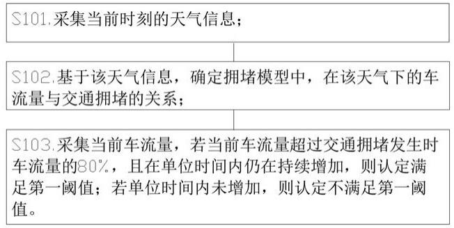 一种基于大数据的交通管理系统的制作方法