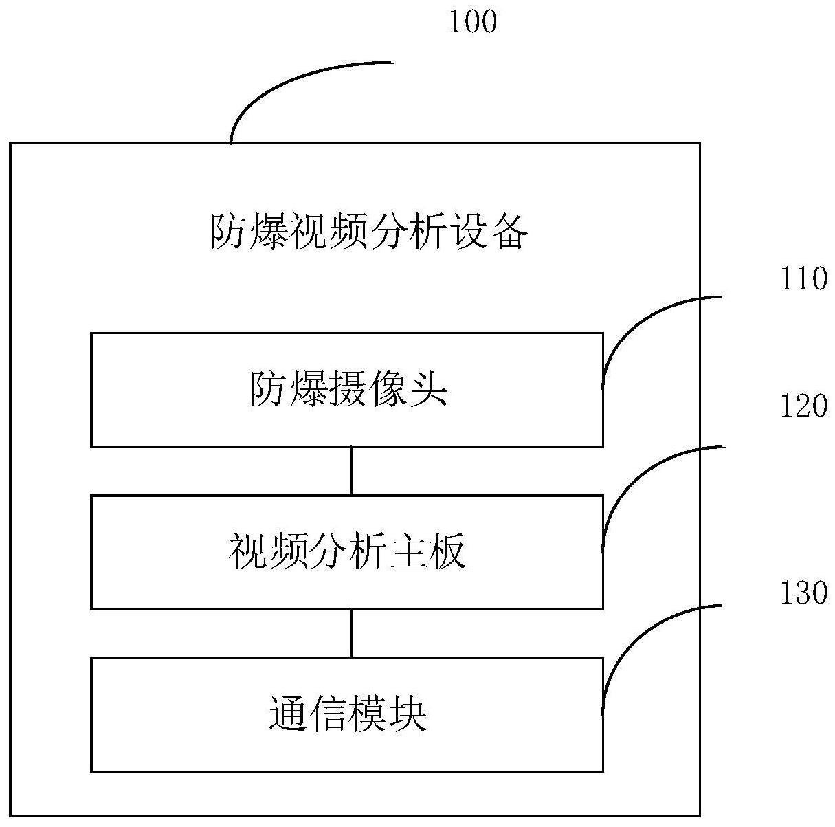 一种防爆视频分析设备、方法、电子设备以及存储介质与流程