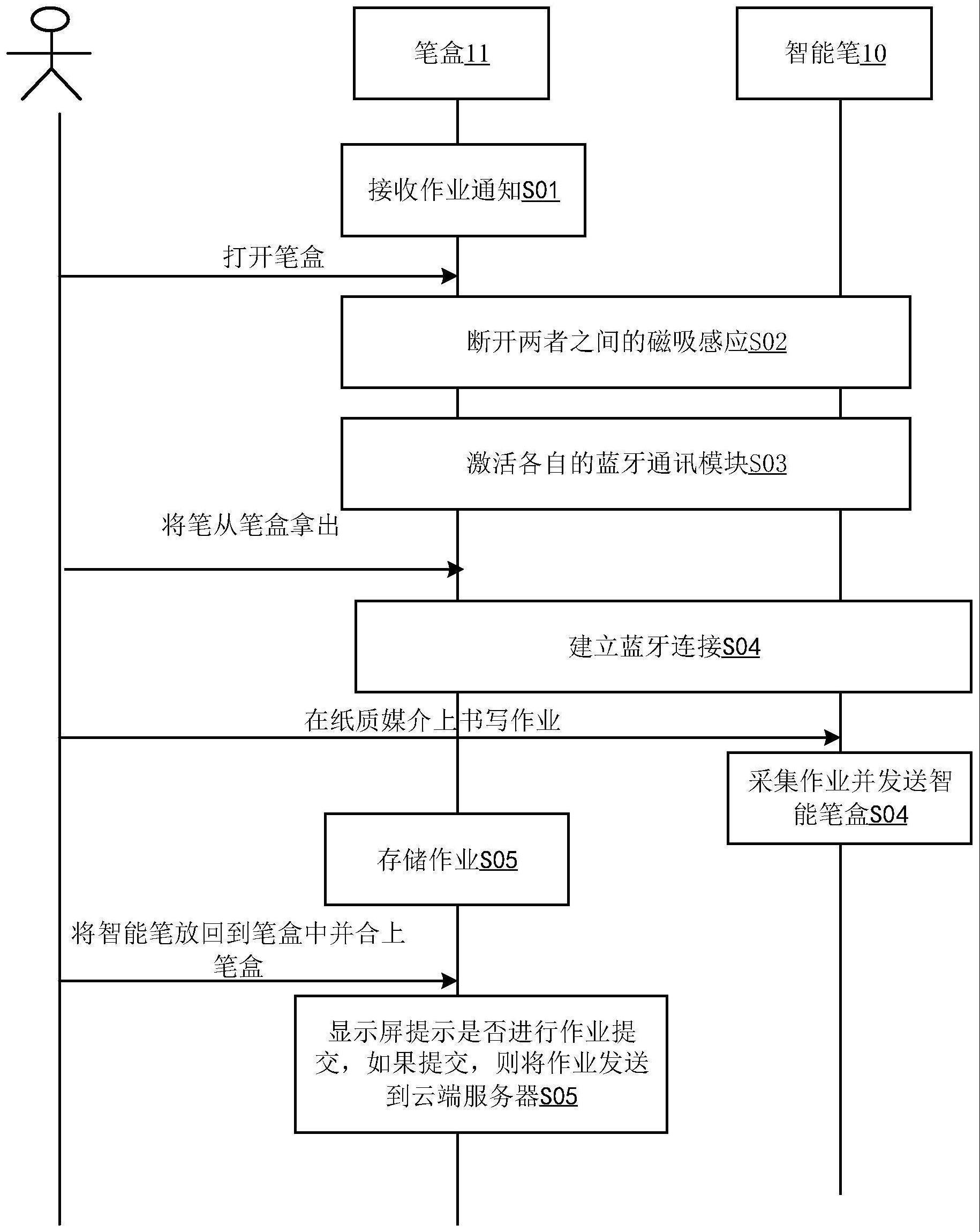 笔盒和笔盒系统的制作方法