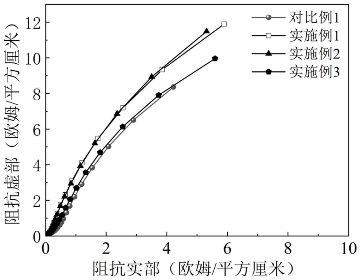 一种单组分抗腐蚀地聚物水泥材料及制备方法